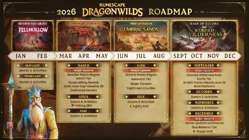 RuneScape: Dragonwilds roadmap shifts Agility to July, Prayer to winter cover image.